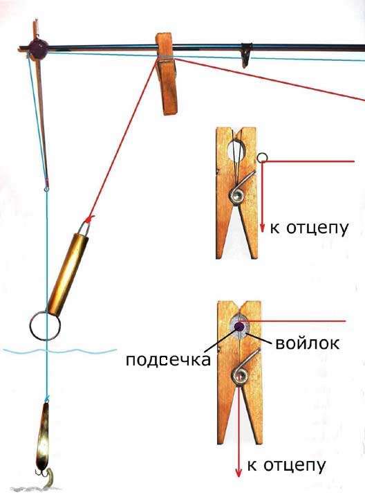 Летние удочки своими руками